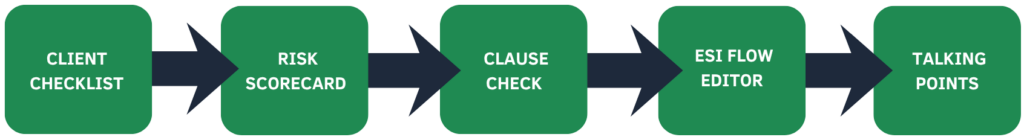 Client Checklist (1)